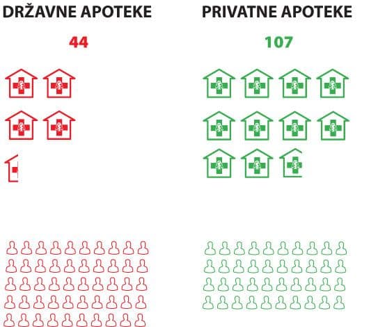 grafikon-3