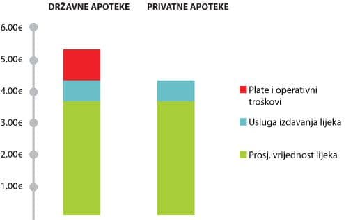 grafikon-2