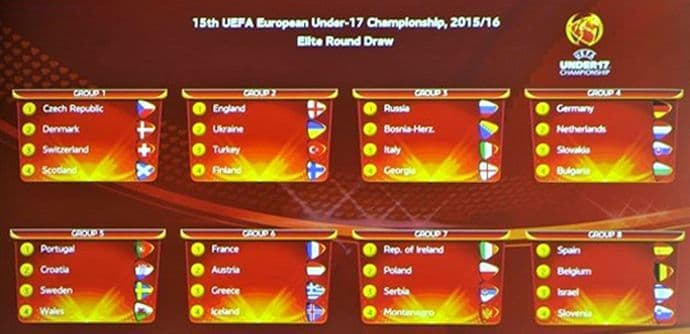 U17: Crna Gora dobila protivnike u elitnoj rundi U17: Crna Gora dobila protivnike u elitnoj rundi