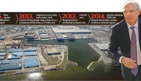 Beko prodaje imovinu „Luke Beograd“ Beko prodaje imovinu „Luke Beograd“