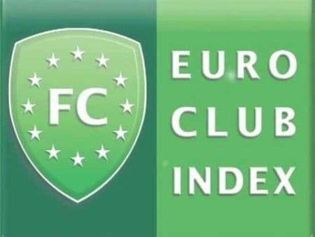 EURO INDEKS: Budućnost preskočila Rudar, Mladost najbolja EURO INDEKS: Budućnost preskočila Rudar, Mladost najbolja