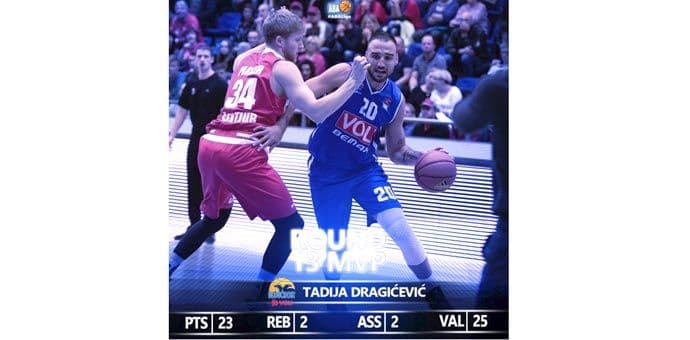 ABA: Dragićević drugi put zaredom MVP kola! ABA: Dragićević drugi put zaredom MVP kola!