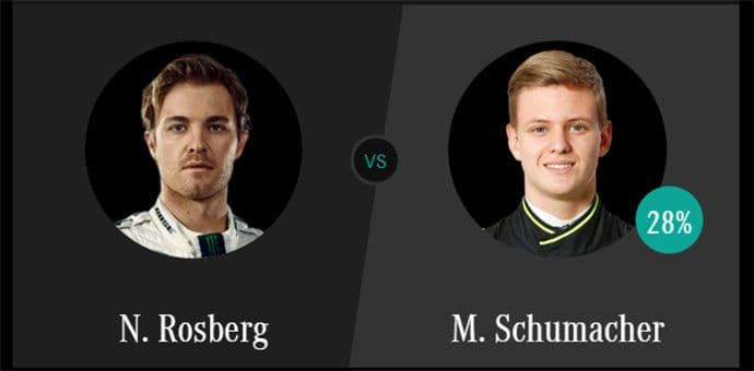 Njemačka dočekala dvoboj Šumija mlađeg i Rozberga Njemačka dočekala dvoboj Šumija mlađeg i Rozberga