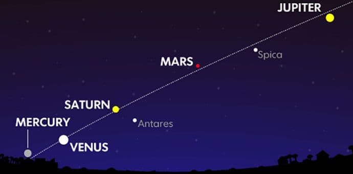 VIDEO: Spremite se za spektakl na nebu prvi put vidljiv nakon 11 godina VIDEO: Spremite se za spektakl na nebu prvi put vidljiv nakon 11 godina