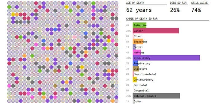 Od čega ćete umrijeti? Ova aplikacija će vam to reći Od čega ćete umrijeti? Ova aplikacija će vam to reći