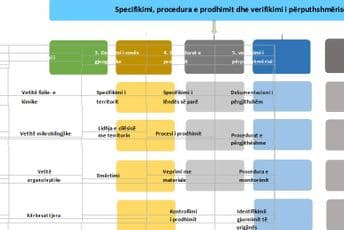 Mbrojtja e origjinës gjeografike – shtimi i vlerave te prodhimeve ushqimore tradicionale