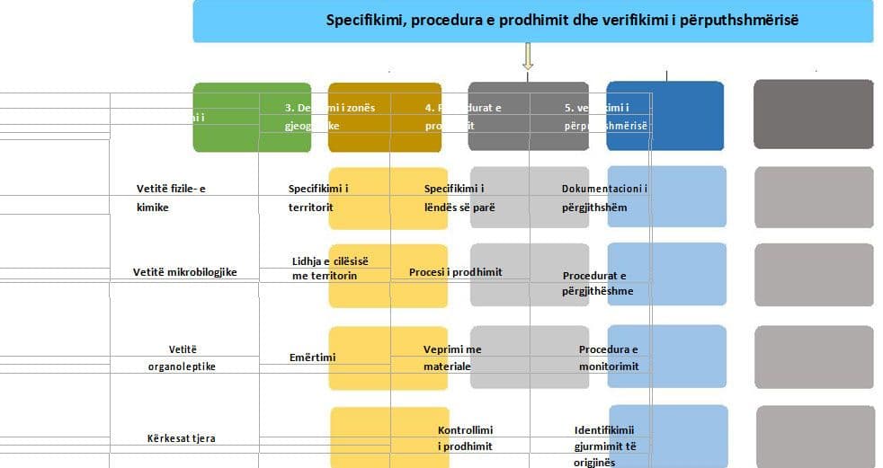 Mbrojtja e origjinës gjeografike – shtimi i vlerave te prodhimeve ushqimore tradicionale Mbrojtja e origjinës gjeografike – shtimi i vlerave te prodhimeve ushqimore tradicionale
