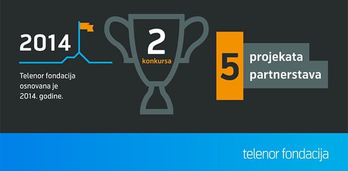 Konkurs Telenor fondacije: Podrška idejama za bolje društvo Konkurs Telenor fondacije: Podrška idejama za bolje društvo