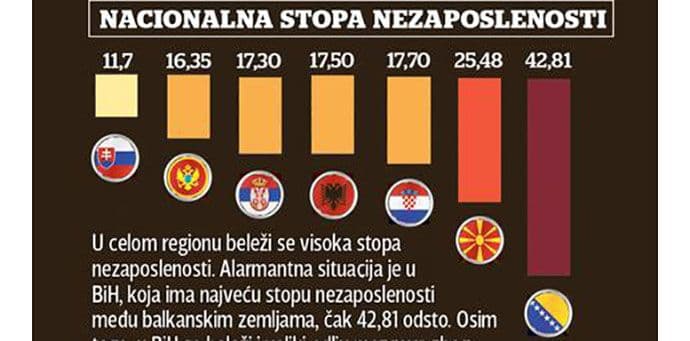 NEZAPOSLENOST: Mapa "crnih rupa" regiona NEZAPOSLENOST: Mapa "crnih rupa" regiona