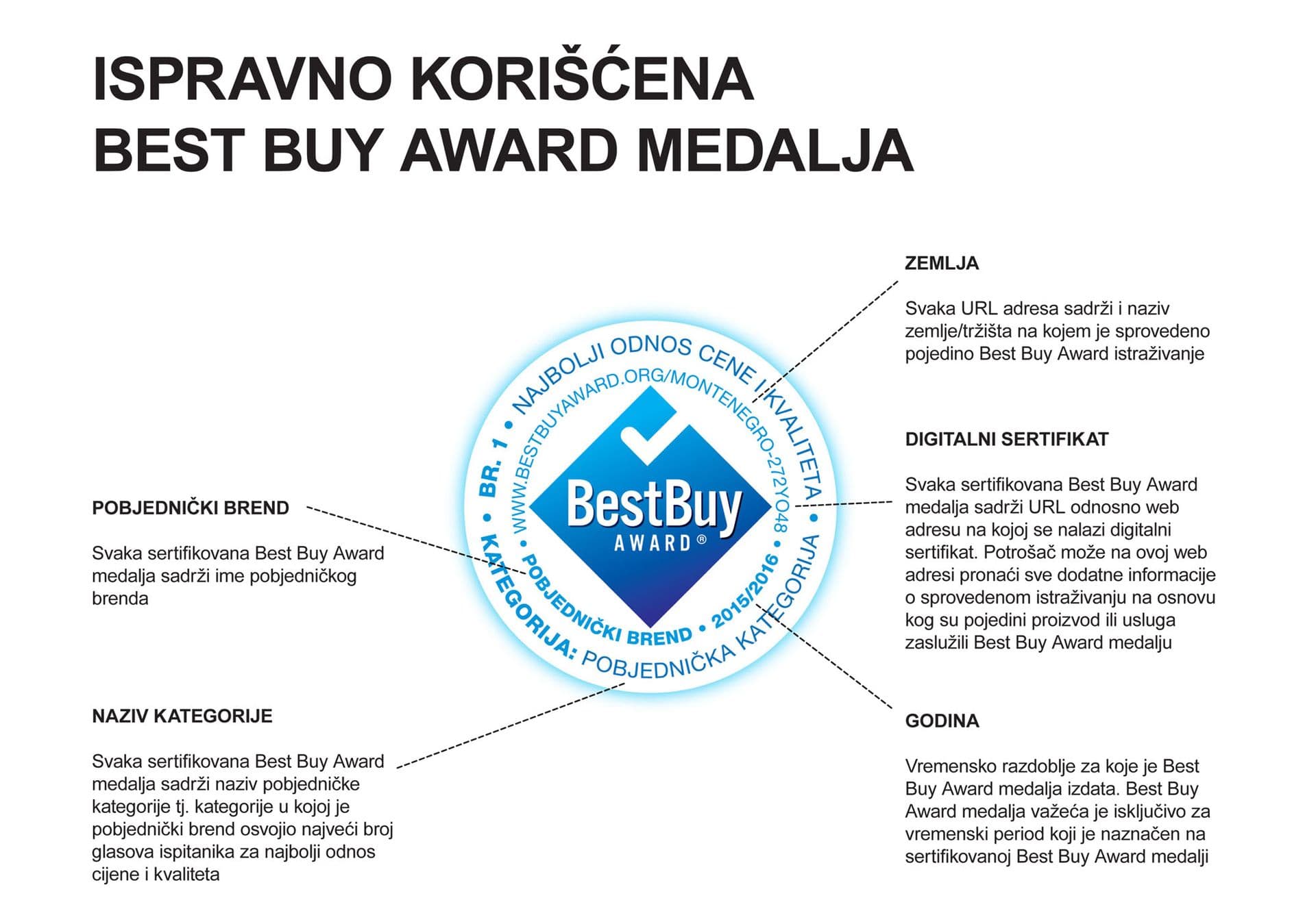 Nepropisno korišćenje prestižne medalje Best Buy Award u Crnoj Gori Nepropisno korišćenje prestižne medalje Best Buy Award u Crnoj Gori