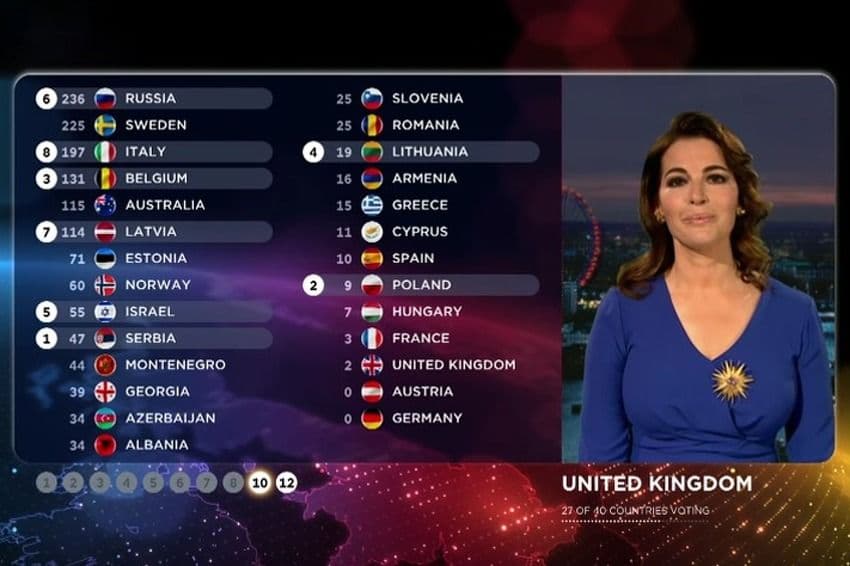 Eurosong mijenja način glasanja: Pobjednik neće biti poznat do samog kraja Eurosong mijenja način glasanja: Pobjednik neće biti poznat do samog kraja