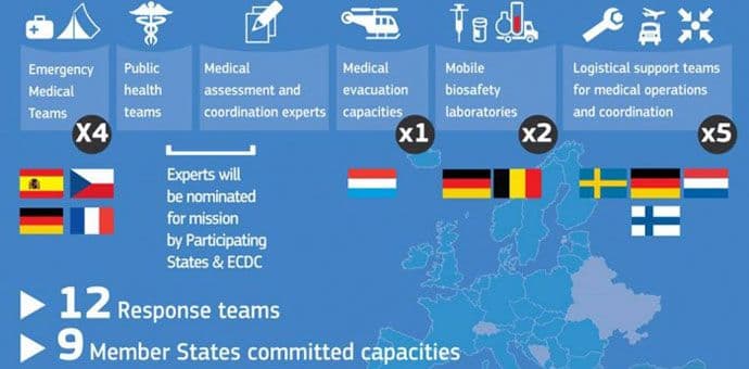 EU zvanično pokrenula Evropske medicinske trupe EU zvanično pokrenula Evropske medicinske trupe