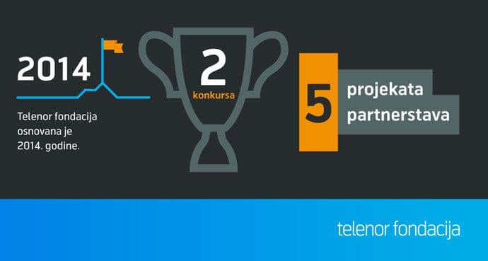 Konkurs Telenor fondacije za podršku projektima do 1. marta Konkurs Telenor fondacije za podršku projektima do 1. marta