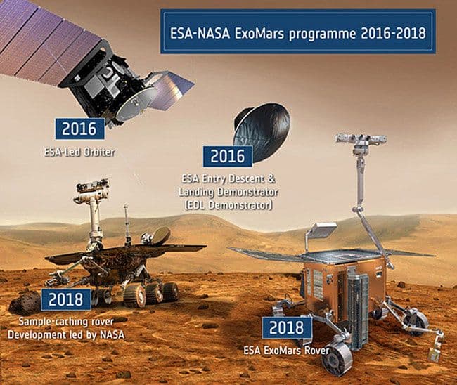 (VIDEO) Potraga za vanzemaljcima: ESA i Rusija na Crvenu planetu poslali ExoMars sonde (VIDEO) Potraga za vanzemaljcima: ESA i Rusija na Crvenu planetu poslali ExoMars sonde