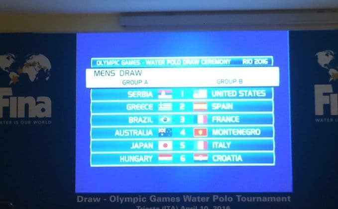 Poznati rivali Crne Gore na OI u Riju! ''Ajkule'' u grupi sa Hrvatskom i Italijom! Poznati rivali Crne Gore na OI u Riju! ''Ajkule'' u grupi sa Hrvatskom i Italijom!