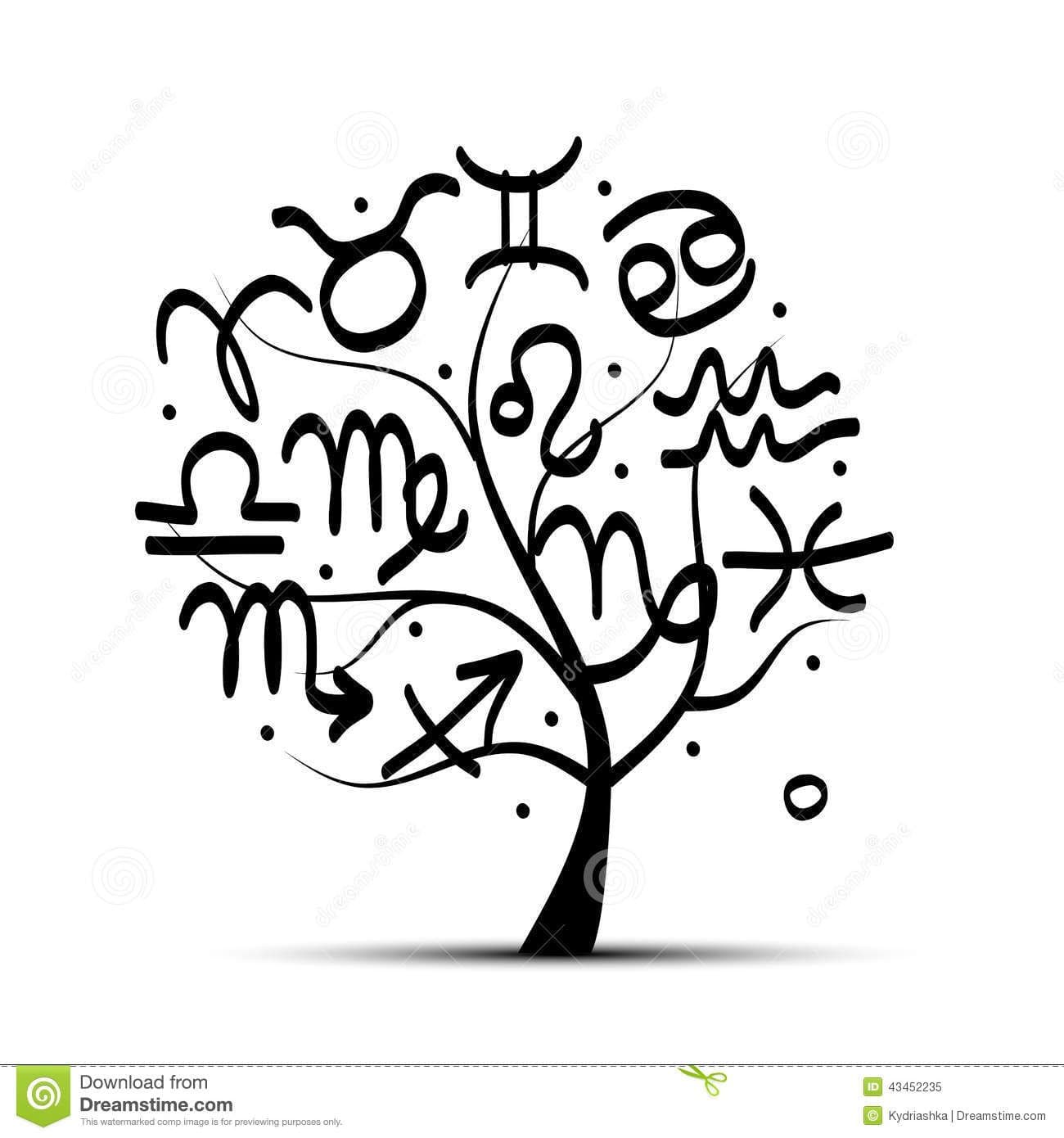 ĐOTIŠ: Nedjeljni bioritam (11. april - 17. april) ĐOTIŠ: Nedjeljni bioritam (11. april - 17. april)