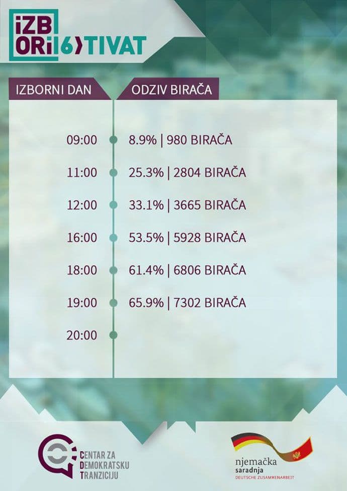 1704tivat7 1704tivat7