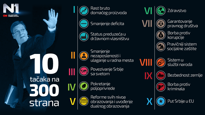 Vučićev ekspoze na 300 strana Vučićev ekspoze na 300 strana