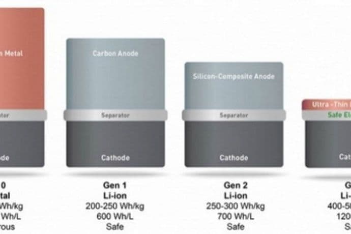 Stižu baterije za smartfon dvostrukog kapaciteta Stižu baterije za smartfon dvostrukog kapaciteta