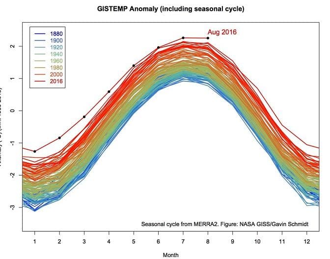 NASA: Preživeli smo najtoplije ljeto, a posljedice nas tek čekaju NASA: Preživeli smo najtoplije ljeto, a posljedice nas tek čekaju