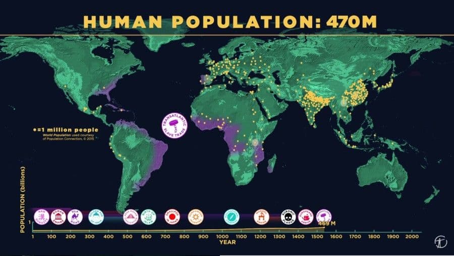 Rast populacije u posljednjih 200 godina Rast populacije u posljednjih 200 godina