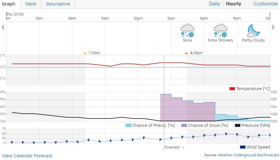 Sajt „.wunderground.com“: Snijeg u Podgorici u 16.24! Sajt „.wunderground.com“: Snijeg u Podgorici u 16.24!