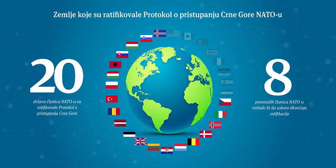Tok ratifikacije Pristupnog protokola Crne Gore NATO-u Tok ratifikacije Pristupnog protokola Crne Gore NATO-u