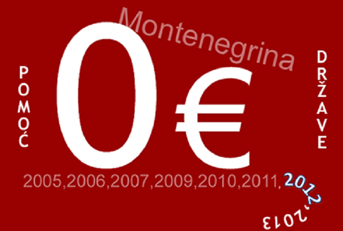 Milion pregledanih stranica Montenegrine Milion pregledanih stranica Montenegrine