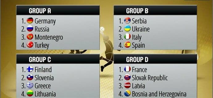 Težak žrijeb za Crnu Goru na Evropskom prvenstvu Težak žrijeb za Crnu Goru na Evropskom prvenstvu