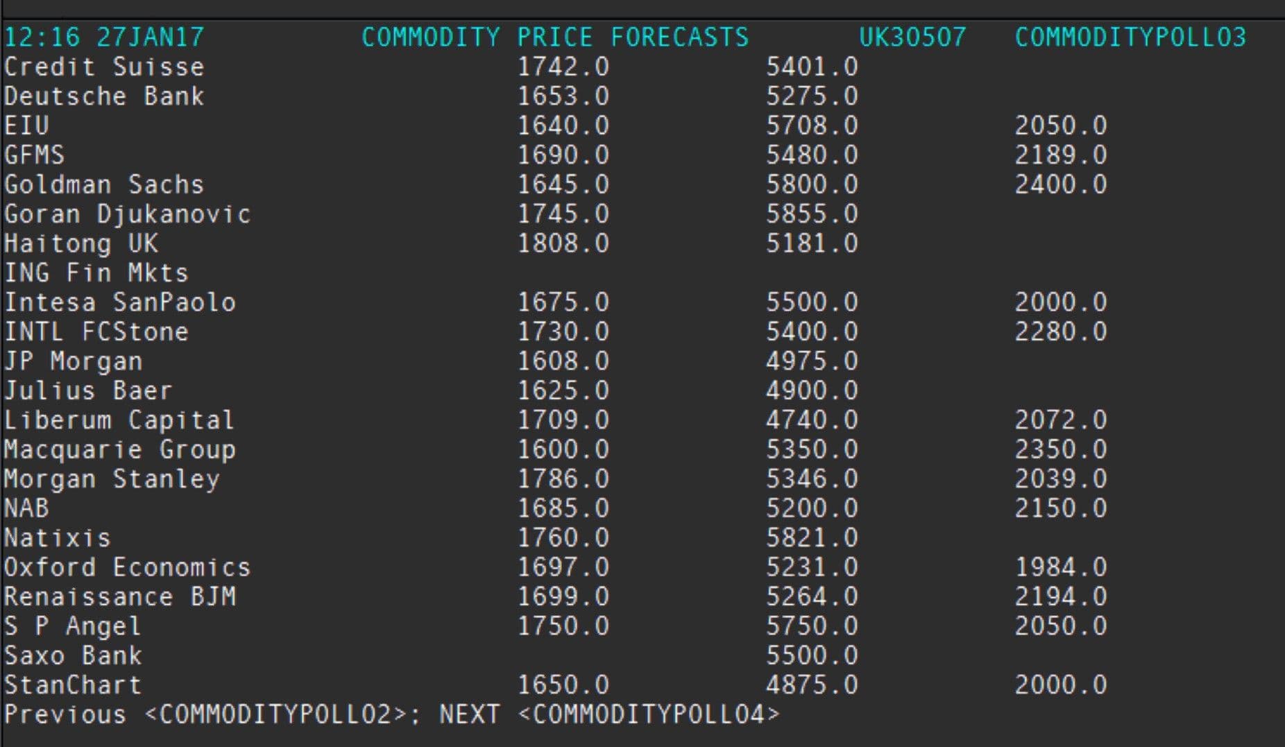 Rojtersova anketa: Prosječna cijena aluminijuma iznosiće 1.687 dolara po toni Rojtersova anketa: Prosječna cijena aluminijuma iznosiće 1.687 dolara po toni