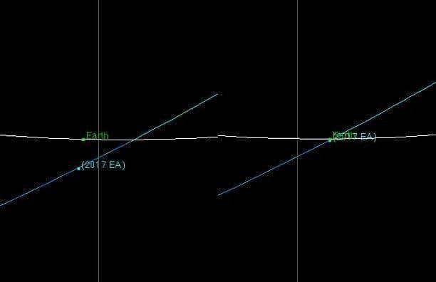 NASA SAOPŠTILA: Zemlja "za dlaku" izbjegla udar asteroida NASA SAOPŠTILA: Zemlja "za dlaku" izbjegla udar asteroida