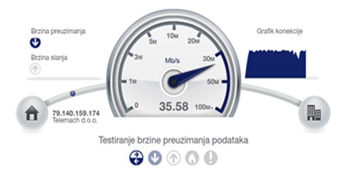 Mjerenje kvaliteta internet konekcije dostupno na sajtu EKIP-a Mjerenje kvaliteta internet konekcije dostupno na sajtu EKIP-a