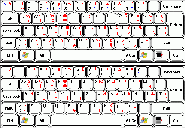 SNS: Ćirilica da bude ravnopravna u nastavi SNS: Ćirilica da bude ravnopravna u nastavi