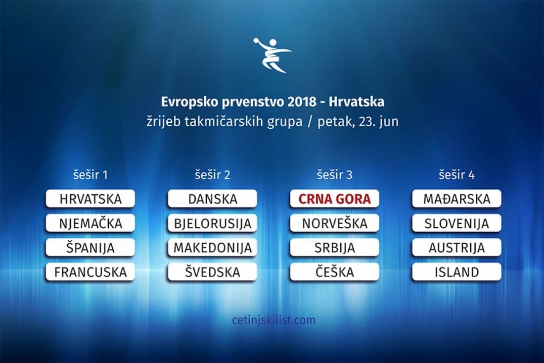 Uoči žrijeba: Rakčević ima popis poželjnih rivala, Roganović optimističan Uoči žrijeba: Rakčević ima popis poželjnih rivala, Roganović optimističan