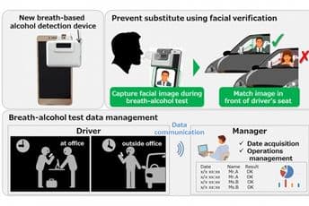 Hitachi razvio novi alkotest 