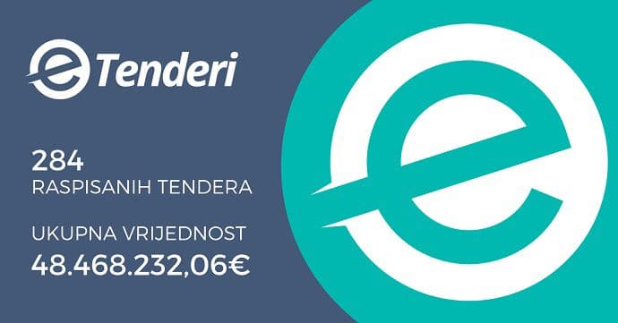 U avgustu raspisano 284 tendera vrijednosti skoro 49 miliona U avgustu raspisano 284 tendera vrijednosti skoro 49 miliona