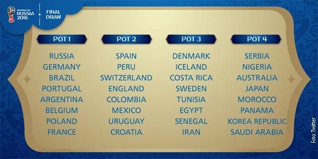 Poznati svi šeširi za Mundijal Poznati svi šeširi za Mundijal