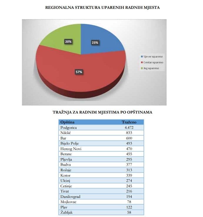 tabela-2