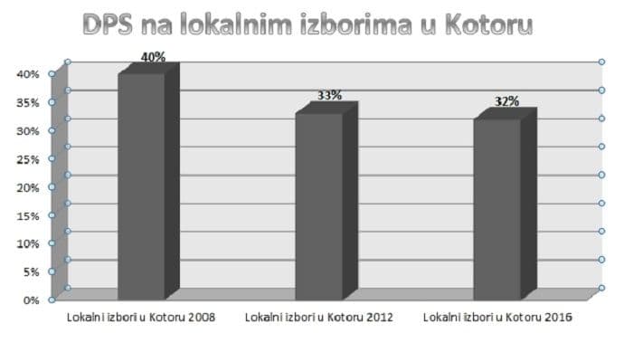 Vaš poraz je ubjedljiv Vaš poraz je ubjedljiv