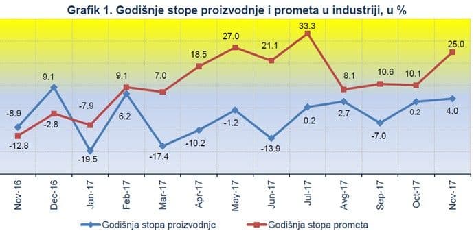 Više vadili rudu, manje proizvodili struju Više vadili rudu, manje proizvodili struju