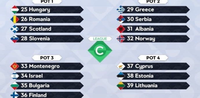 Sjutra žrijeb za Ligu nacija Sjutra žrijeb za Ligu nacija