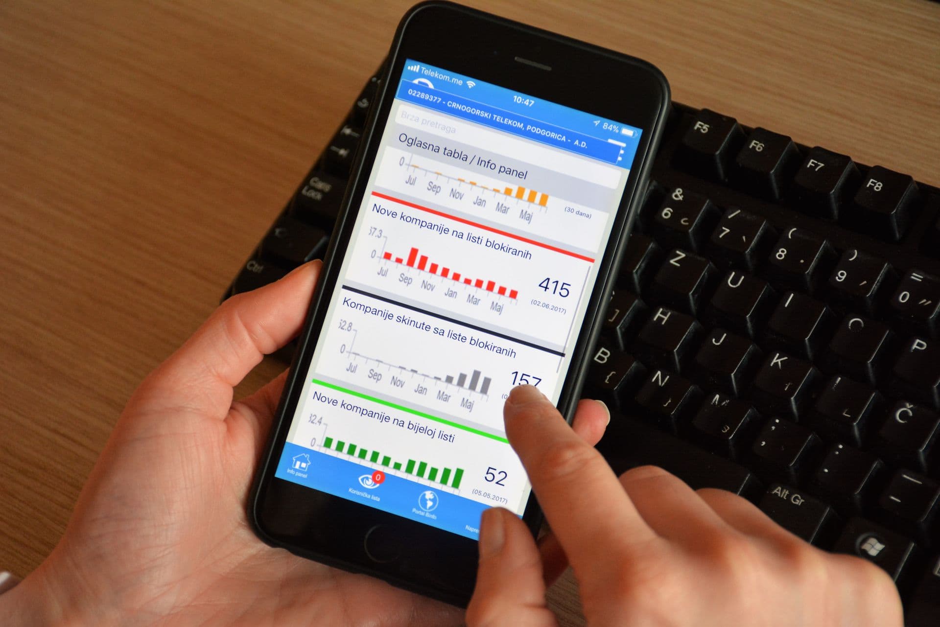 Inovativna digitalna rješenja za biznis korisnike Inovativna digitalna rješenja za biznis korisnike