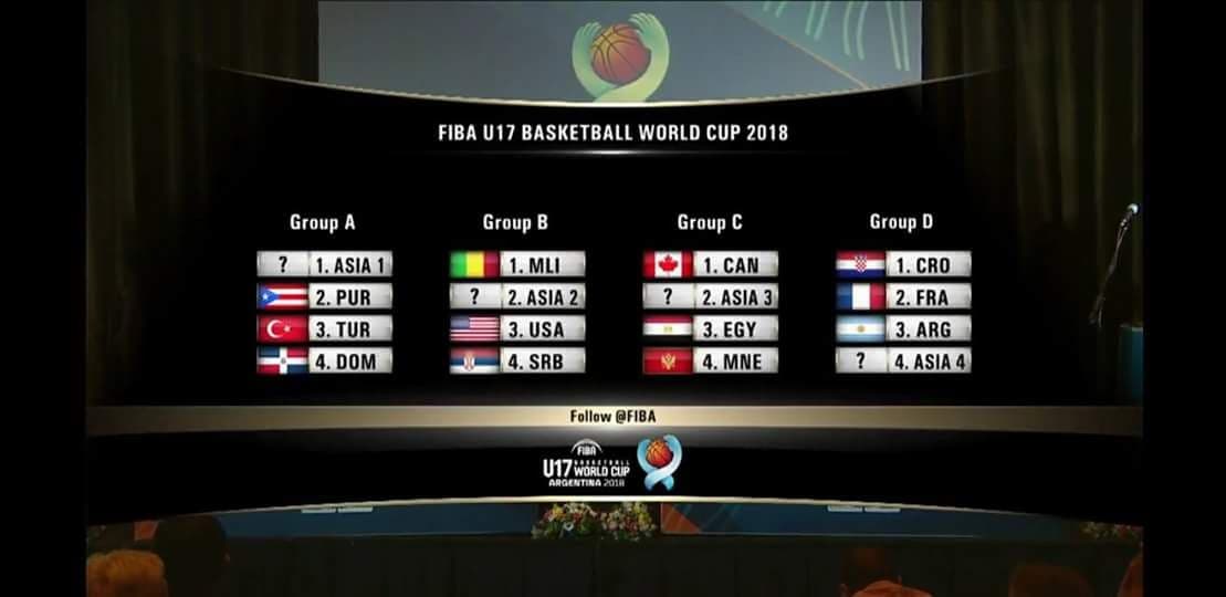 Dobar žrijeb za kadete na SP u Argentini Dobar žrijeb za kadete na SP u Argentini