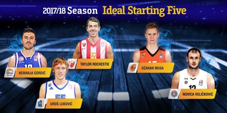 Idealni tim ABA lige: Ročestiju najviše glasova, u idealnoj petorci Gordić i Luković Idealni tim ABA lige: Ročestiju najviše glasova, u idealnoj petorci Gordić i Luković