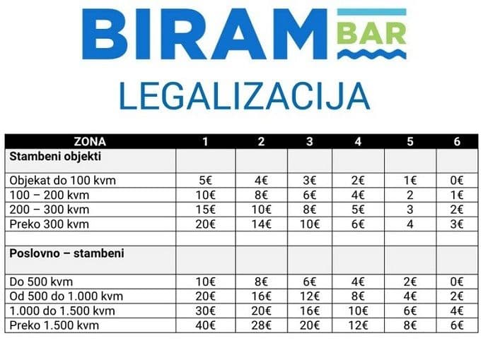 Novac od legalizacije za kapitalne projekte Novac od legalizacije za kapitalne projekte