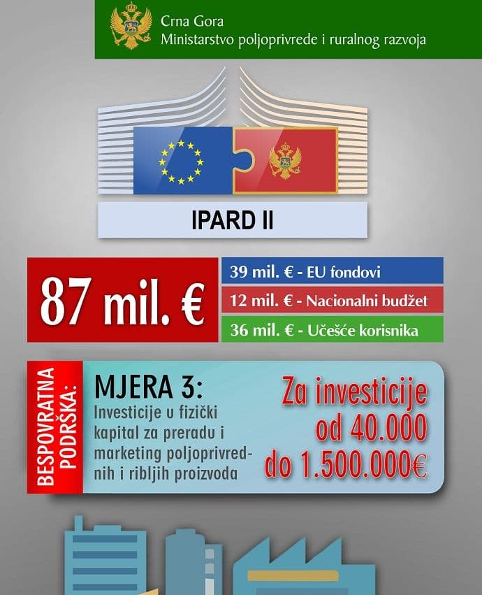 U srijedu počinje prijavljivanje na IPARD poziv za podršku preradi U srijedu počinje prijavljivanje na IPARD poziv za podršku preradi