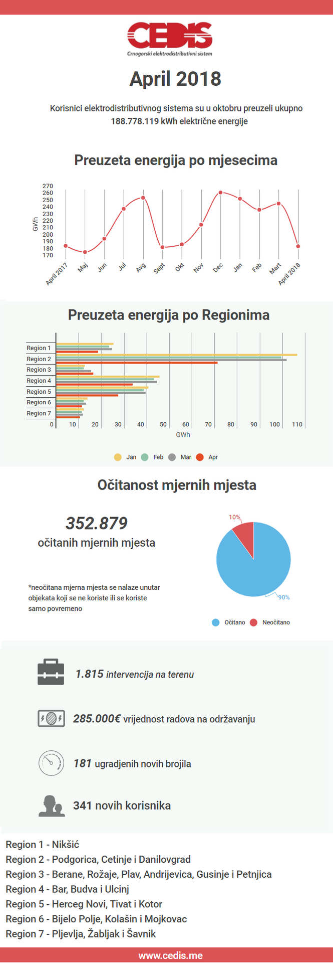 infografik-april-2018 infografik-april-2018