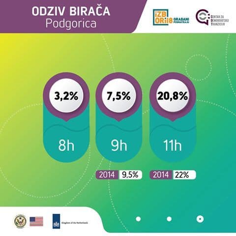 cdtizlaznost cdtizlaznost
