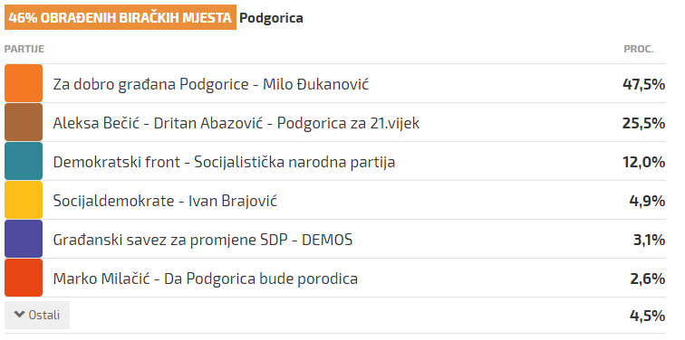 podgorica podgorica