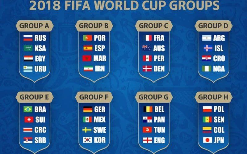 Raspored utakmica na Mundijalu Raspored utakmica na Mundijalu